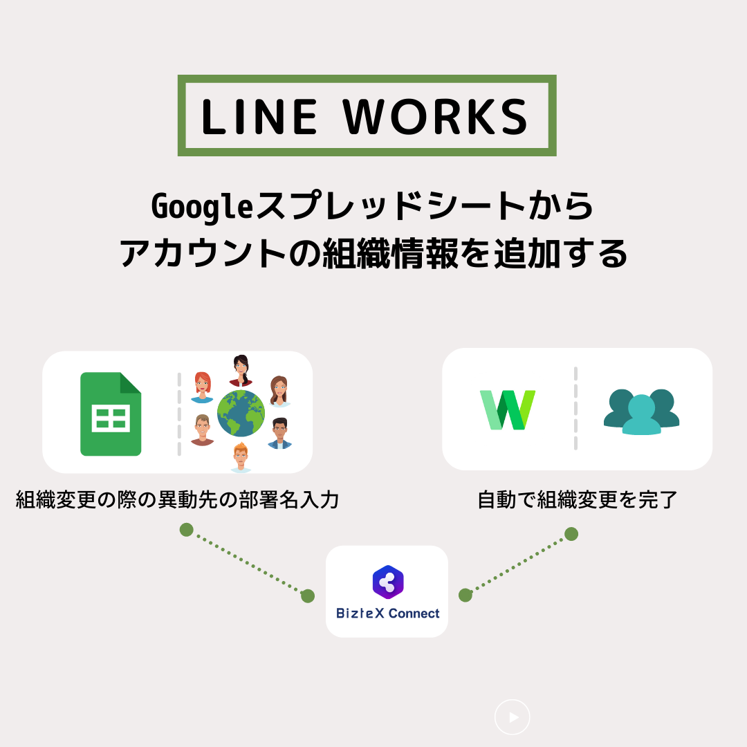 BizteX Connect × LINE WORKS連携】サービス概要資料ダウンロード